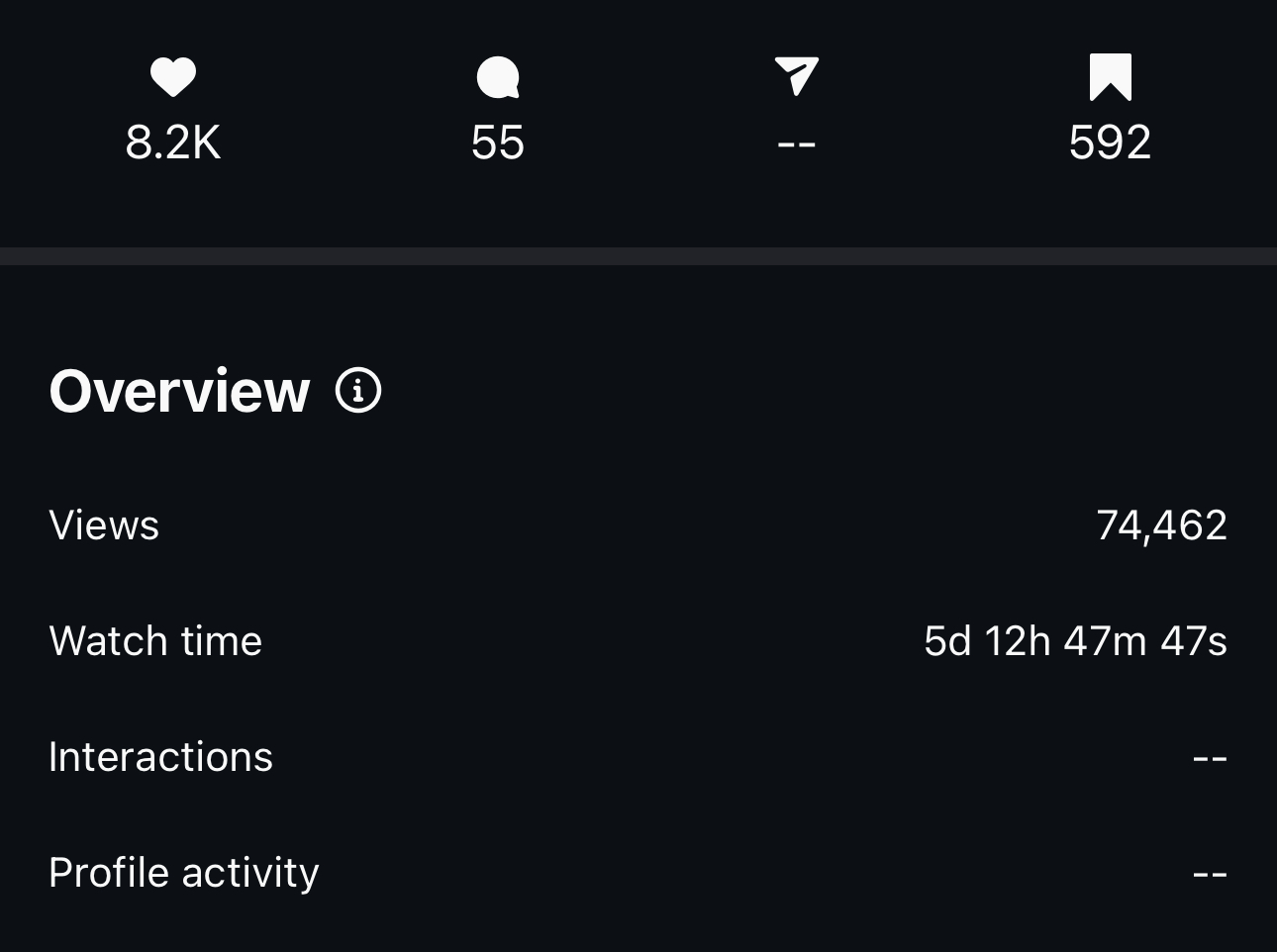 Instagram video overview showing 74,462 views and 8.2K likes