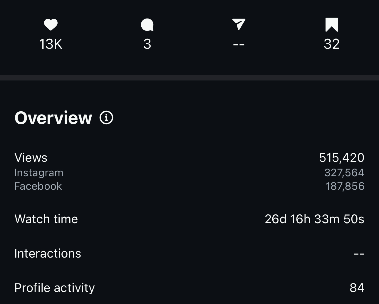 Meta video overview showing 515,420 views across Instagram and Facebook